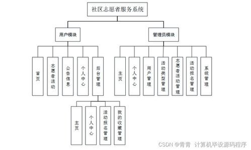 構(gòu)建高效社區(qū)志愿者服務(wù)系統(tǒng) 設(shè)計(jì)、部署與運(yùn)維