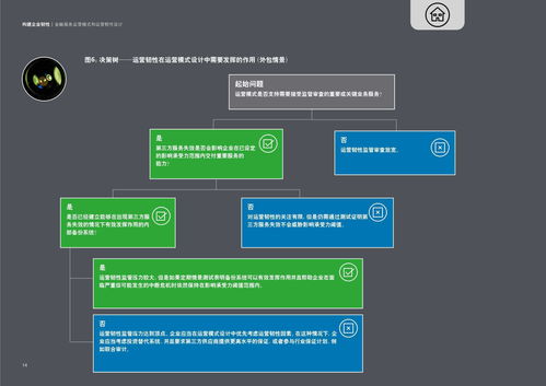 金融服務(wù)運(yùn)營(yíng)模式與運(yùn)營(yíng)韌性設(shè)計(jì)——構(gòu)建企業(yè)韌性及信息系統(tǒng)運(yùn)行維護(hù)服務(wù)