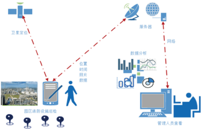 預(yù)防校園火災(zāi)，將智慧消防帶進(jìn)校園 信息系統(tǒng)運(yùn)行維護(hù)服務(wù)的關(guān)鍵作用