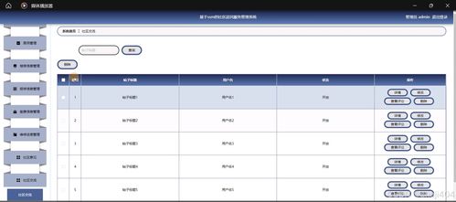 基于SSM與Vue的社區(qū)居民服務(wù)管理系統(tǒng)運(yùn)行維護(hù)服務(wù)實(shí)踐與策略