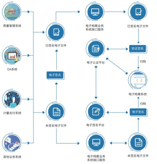微柏軟件成功中標(biāo)肇明高速公路項(xiàng)目電子檔案管理服務(wù)系統(tǒng)，助力交通基建數(shù)字化轉(zhuǎn)型