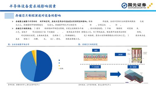 國元證券深度解析 半導(dǎo)體設(shè)備投資地圖——聚焦計算機(jī)軟硬件及輔助設(shè)備