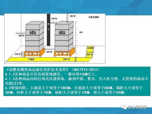 特種設(shè)備檢驗(yàn)周期與隱患排查標(biāo)準(zhǔn)對照（2019年安全微課堂計(jì)算機(jī)軟硬件及輔助設(shè)備版）